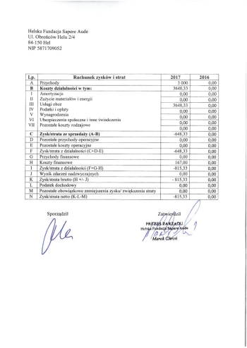 7e1214e6-b58e-11e8-b2ce-525400e16d32_hd_rachunek-zyskow-i-strat-1