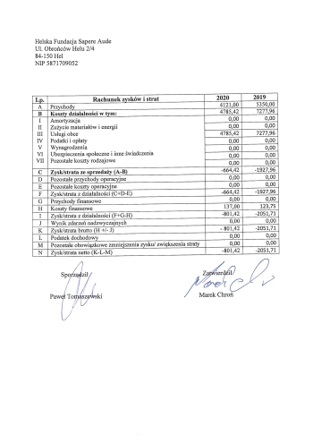 Rachunek zysków i strat HFSA 2020