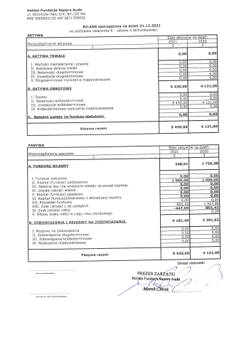 Bilans HSFA 2021