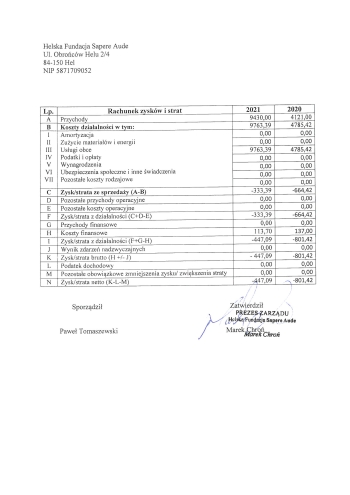 Rachunek zysków i strat HFSA 2021